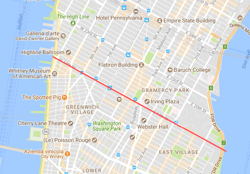 Numeración de las calles en Manhattan